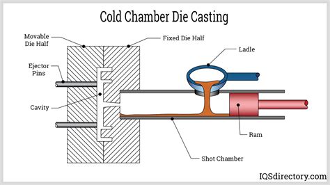 processes  advantages  zinc die casting