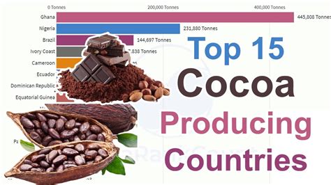 Top 15 Cocoa Producing Countries 1961 2017 Youtube