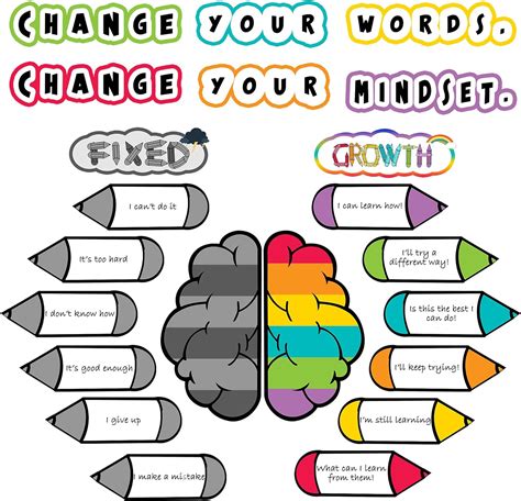 Positive Growth Mindset Posters Classroom Bahrain Ubuy