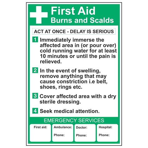 First Aid For Burns Poster