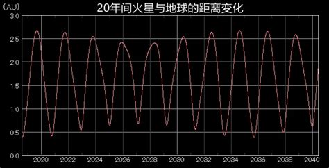 2021年9月天象预报 有趣天文奇观