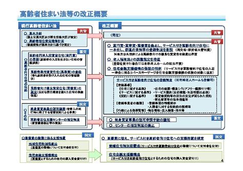 高齢者の居住の安定確保に関する法律 とりネット 鳥取県公式サイト