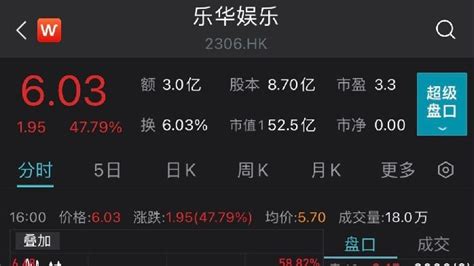 乐华娱乐港股首日涨逾47：王一博成股东？一人贡献近六成营收凤凰网