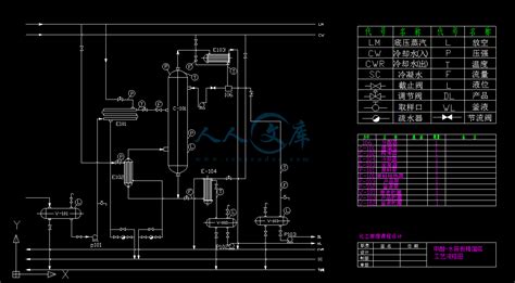 甲醇水筛板精馏塔工艺流程图CAD图纸 人人文库网