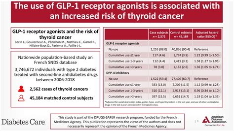 Actung The Anti Obesity Drugs Glp 1 Ras May Increase Thyroid Cancer