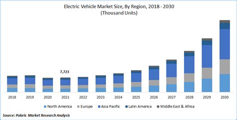 Global Electric Vehicle Market Size Report