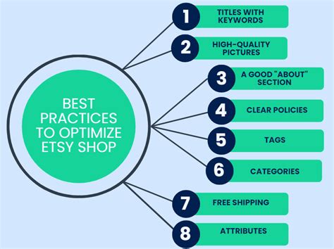 How To Promote Etsy Shop Optimize And Advertise Your Etsy Store