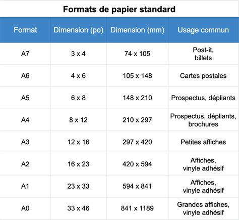 Format De Papier Pour Affiche Standard