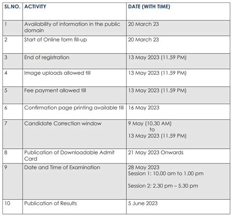 Nata Application Form 2024 Step By Step Guide To A Smooth Registration