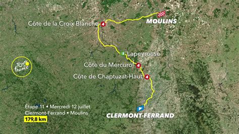 Trasa 11 Etapu Tour De France 2023 Clermont Ferrand Moulins