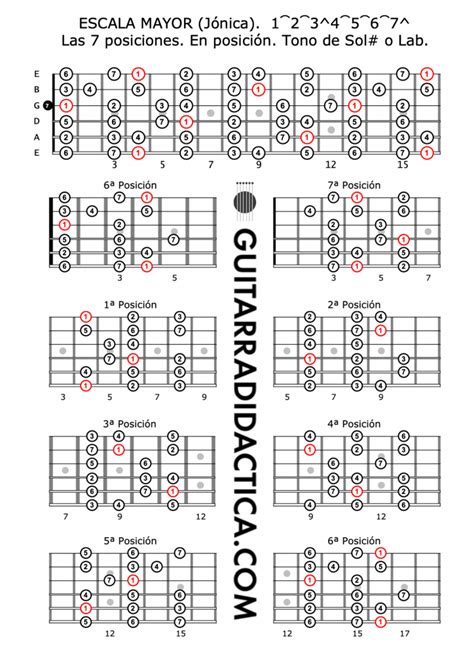 Escala Mayor En Posici N Tono De Sol O Lab G O Ab Guitarra