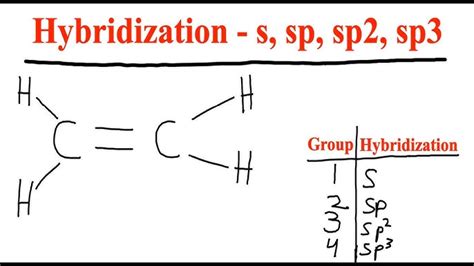 Hybridization Chemistry Examples