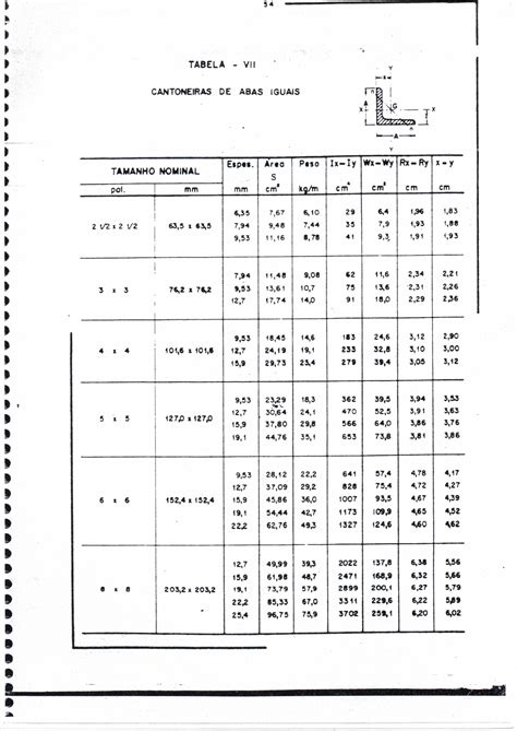 Tabelas Padr Es De Vigas C Lculo E Projeto De Estruturas Soldadas