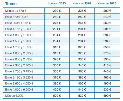 Nuevo Sistema De Cotizaci N Para Los Trabajadores Aut Nomos Aseido