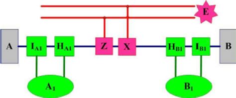 Entanglement Based Quantum Key Distribution Protocol With Imperfect