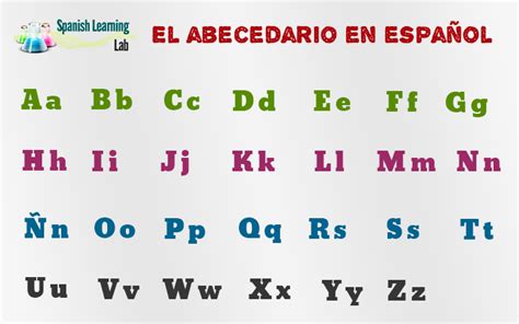 MUÉVETE Y CAMBIAREMOS EL MUNDO EL ABECEDARIO ESPAÑOL VOCALES Y