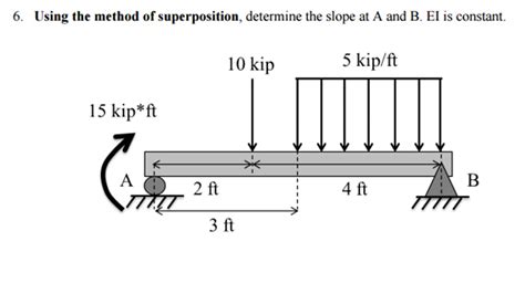 Solved Using The Method Of Superposition Determine The