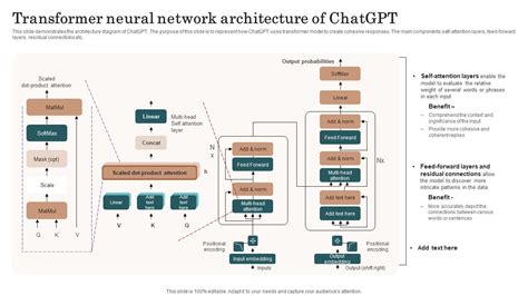 Chatgpt Incorporation Into Web Apps Transformer Neural Network ...