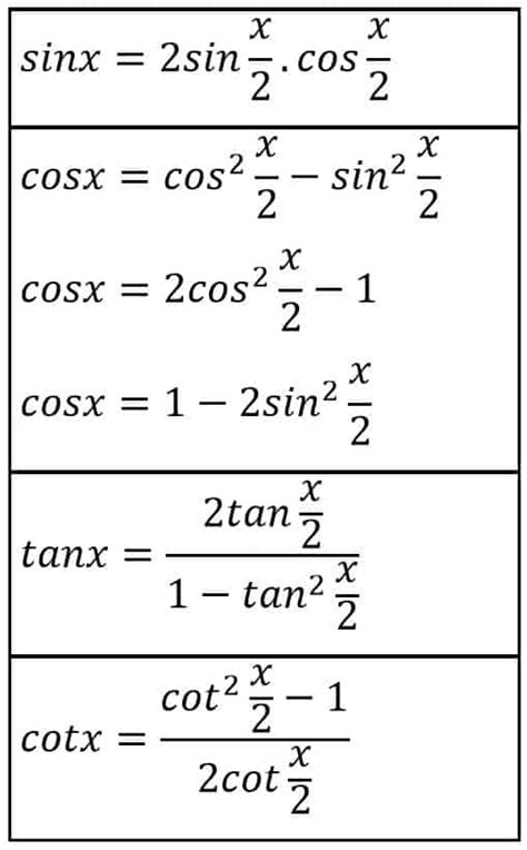 Trigonometri Formülleri PDF ÜniRehberi