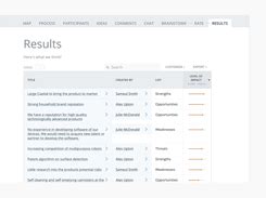 Groupmap Opiniones De Usuarios Pros Y Contras