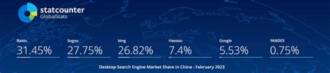 2023年2月中国搜索引擎市场份额报告 E站通 Edssite 易管理·会营销 专注企业网站建设