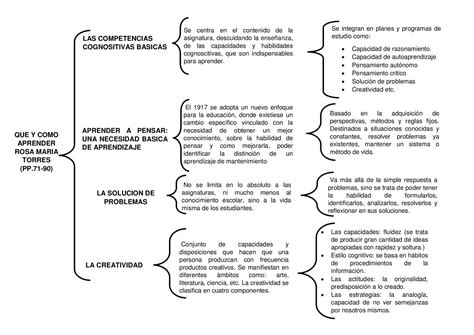 Cuadro Sinoptico De Metodo Cientifico Creampie