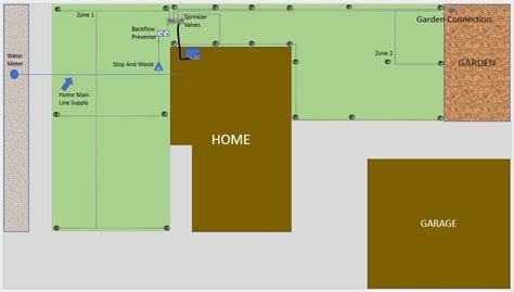 Sprinkler System Layout Diagram