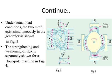 armature reaction effect and minimization methods | PPT