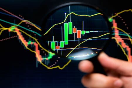 Technical Analysis Oscillators And Indicators