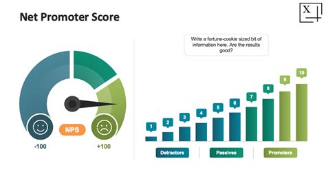 Net Promoter Score Part 1 Presentation Template