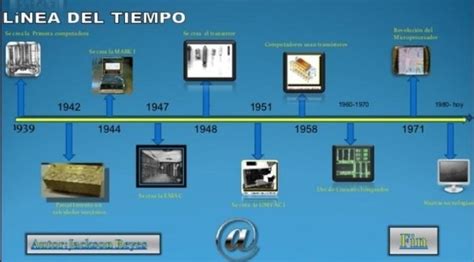 Elaborar Una Linea De Tiempo Sobre La Evolucion De Las Computadoras Es