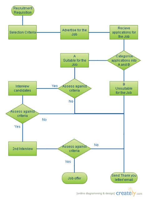 New Uml Flowchart Examples Flowchart