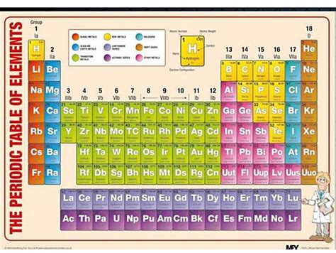 Full Size Periodic Table Of Elements Clear Image About Elements