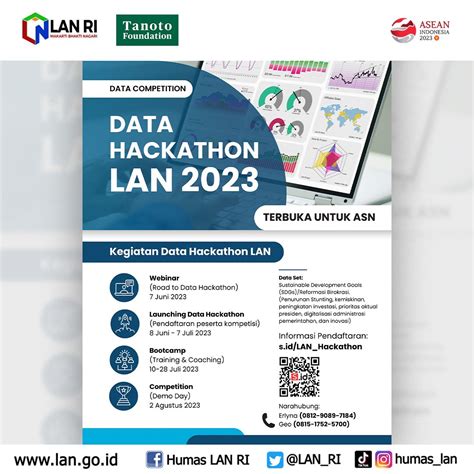 Lan Ri On Twitter Kembangkan Potensi Diri Dalam Era Digitalisasi