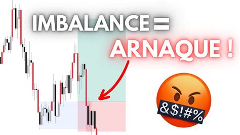 ICT SMC L IMBALANCE Est Une GROSSE ARNAQUE YouTube