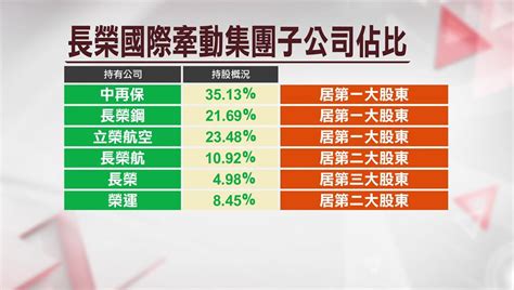 長榮國際新董座 弟弟派力挺鄭深池拚出線