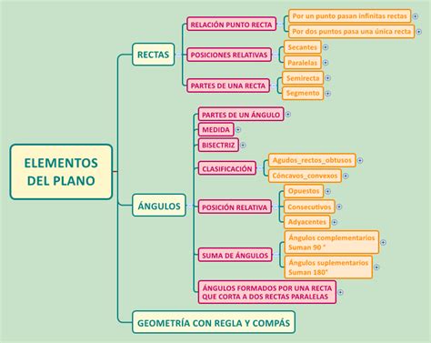 9 1 Unidad Didáctica Completa Geometría De 1º Eso Con Geogebra 1