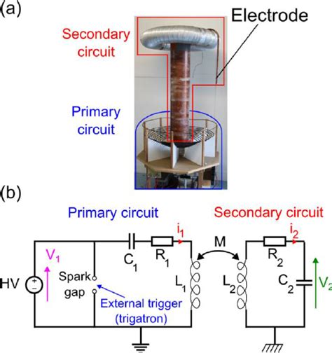 (a) Photograph of the Tesla coil used in the experiments. (b ...