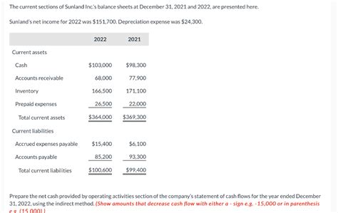 Solved The Current Sections Of Sunland Inc S Balance Sheets Chegg