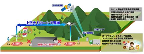 秩父でstarlink活用ドローン定期配送開始 マテリアルフロー･プラス