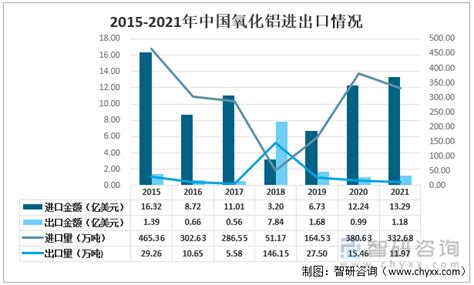 收藏！一文看懂全球及中国铝土矿产量、储量区域分布格局及进出口情况分析我国