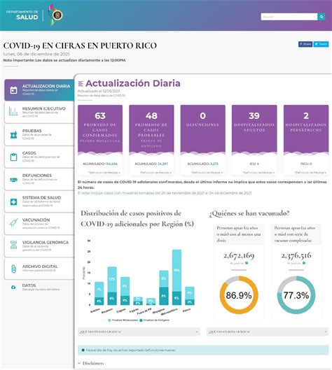 Departamento De Salud De Puerto Rico On Twitter El De La Pobl