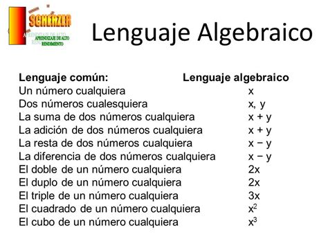 LENGUAJE COMÚN Y ALGEBRAICO - Auro y el Álgebra