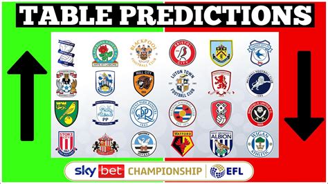 My 2022 2023 Sky Bet Championship Table Predictions YouTube