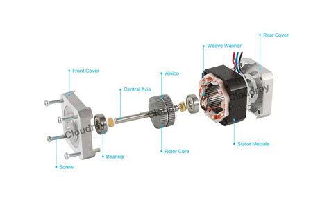 Cloudray Schrittmotor Nema Schrittmotor Stepper Motor Ncm A