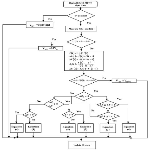 Fractional Short Circuit Current Mppt