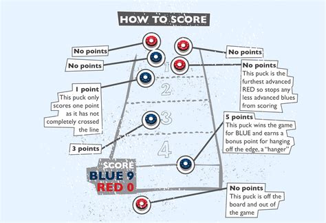Championship Line Shuffleboard Table | Liberty Games