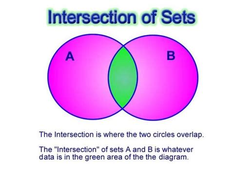 Venn Diagram Union And Intersection Examples