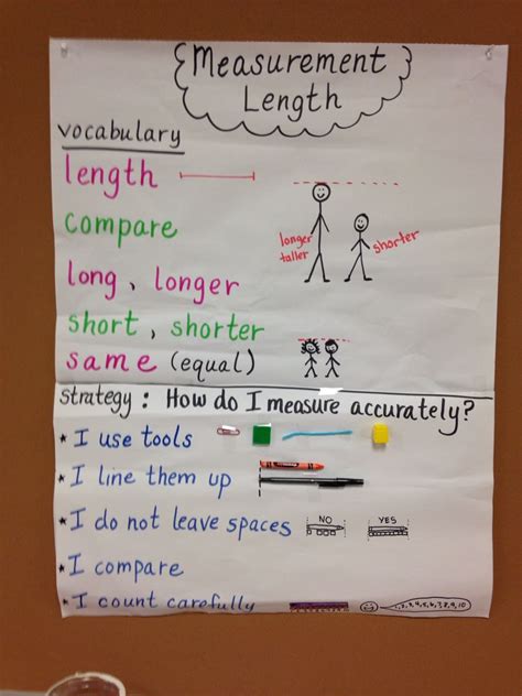 Length Anchor Chart Measurement Pinterest Anchor Charts Charts And Anchors