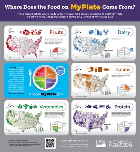 Usda Myplate Maps Poster On Behance